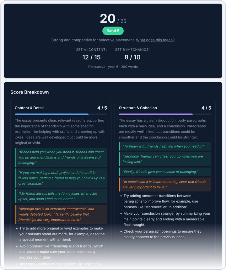 An actual EurekaWrite score report: a persuasive essay scored 20 out of 25 (Band 5), Set A 12 of 15 and Set B 8 of 10, with the Content and Detail and Structure and Cohesion dimensions each showing a rationale and quotes taken from the essay.